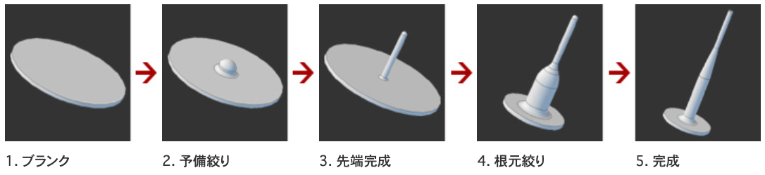 Image-of-injection-needle-fabrication