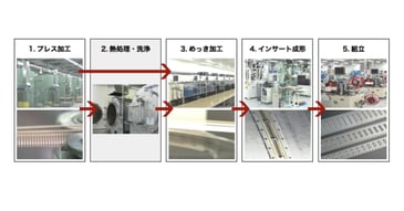 コネクタ・電子部品製造の高品質・低コスト・迅速対応を実現する一貫生産体制