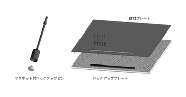 ディスペンサー品種切り替え時の段取り作業を自動化