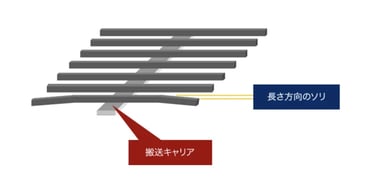 線材端子のソリ検出、全品検査を柔軟なアイデアで実現