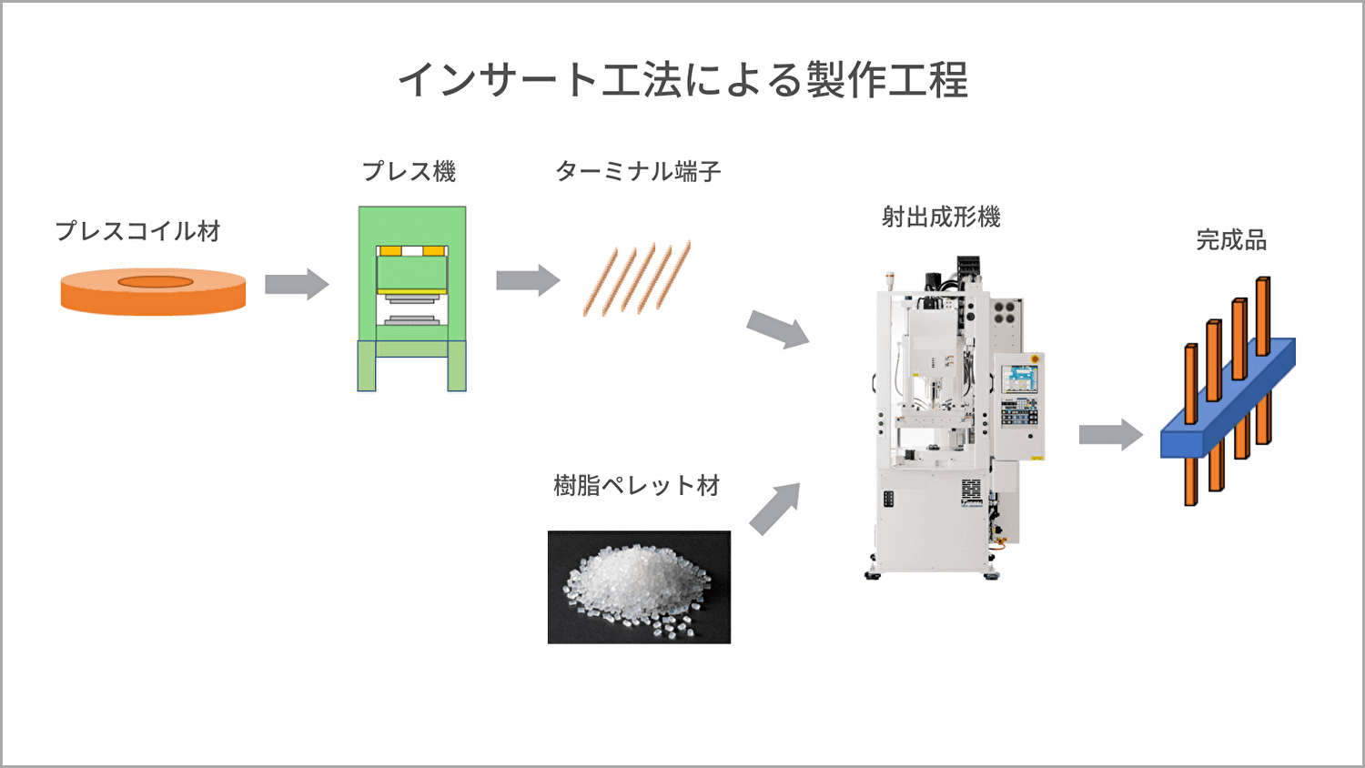 インサート部品 リードカット